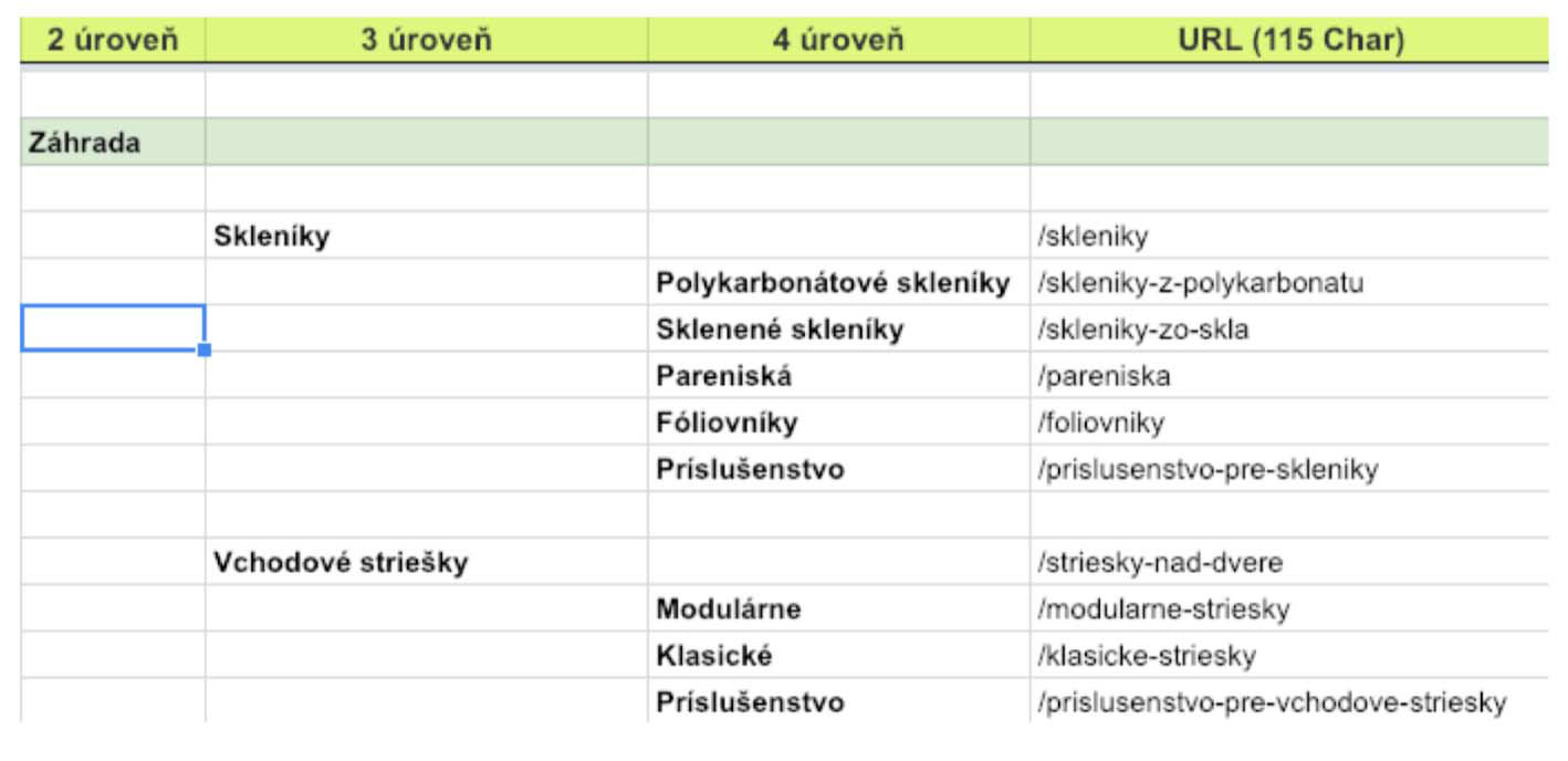 formulovanie url adries